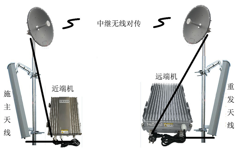 驻马店智能无线拉远移频中继直放站近端机远端机